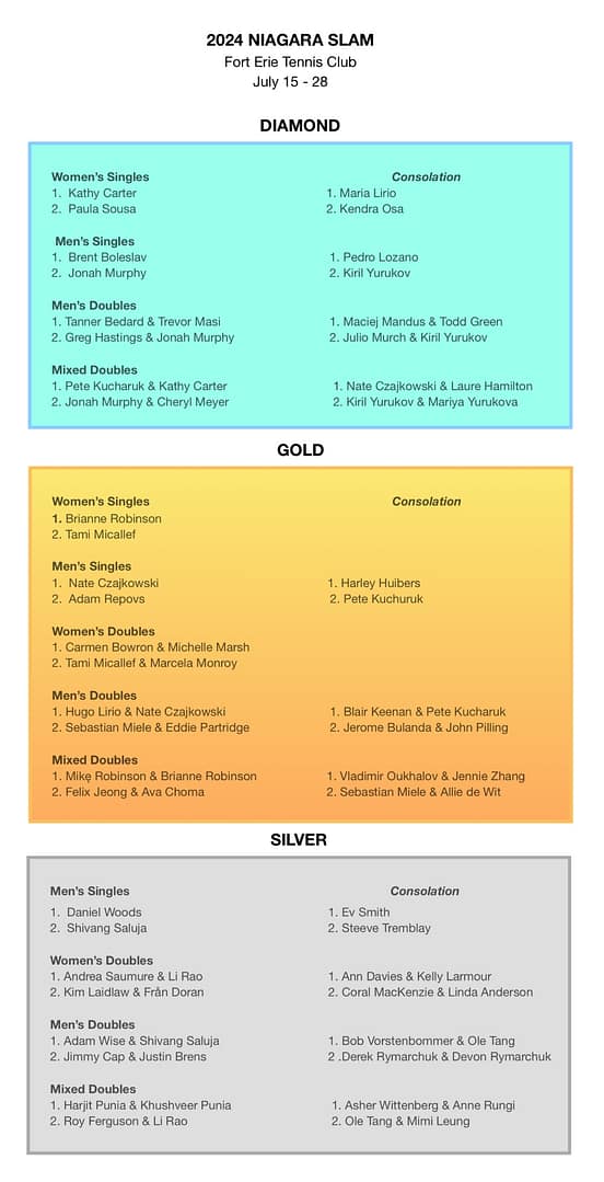 Niagara Slam 2024